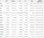 가상화폐 비트코인 58,049,000원(+0.64%) 거래중