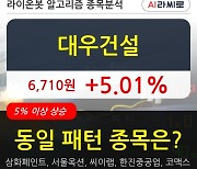 대우건설, 상승흐름 전일대비 +5.01%.. 이평선 역배열 상황에서 반등 시도