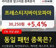 프레스티지바이오파마, 전일대비 5.4% 상승.. 최근 단기 조정 후 반등