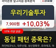 우리기술투자, 전일대비 10.03% 상승.. 이 시각 거래량 374만8014주