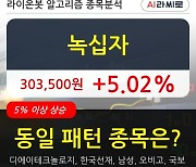 녹십자, 전일대비 5.02% 상승.. 외국인 824주 순매수