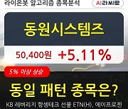 동원시스템즈, 전일대비 5.11% 상승.. 최근 주가 반등 흐름