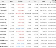 가상화폐 비트코인 800,000원 상승한 58,481,000원에 거래