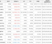 가상화폐 비트코인 58,400,000원(+1.25%) 거래중