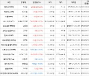 가상화폐 비트코인 730,000원 상승한 58,411,000원에 거래