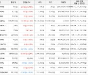 가상화폐 왁스 상승세.. 전일대비 +131.48%