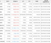 가상화폐 왁스 499원(+131.02%) 거래중