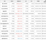 가상화폐 왁스 270원 상승한 486원에 거래