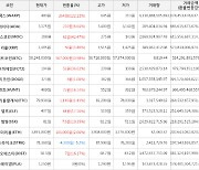 가상화폐 비트코인 58,248,000원(+0.98%) 거래중