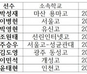 NC 포수 박성재, KIA 내야수 김도영 지명, 댜른 구단은 모두 투수를 선택..2022년 프로야구 1차 지명 발표, 삼성과 한화는 30일에 지명 예정