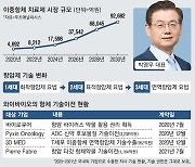 와이바이오로직스 "이중항체 항암제 도전"