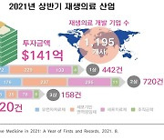 난치 질환 대안 부상한 '첨단 바이오 약' 투자 증가