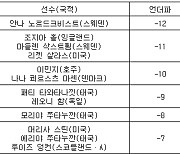 [최종순위] AIG 여자오픈