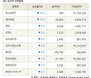 [fnRASSI]장마감, 코스닥 하락 종목(이노와이즈 -24.2% ↓)