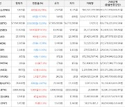 가상화폐 온톨로지가스 1,820원(+61.78%) 거래중