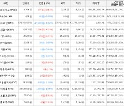 가상화폐 비트코인 -127,000원 하락한 57,500,000원에 거래