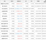 가상화폐 비트코인 -328,000원 하락한 57,299,000원에 거래