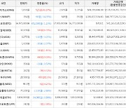 가상화폐 온톨로지가스 525원 상승한 1,650원에 거래