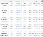 가상화폐 온톨로지가스 450원 상승한 1,575원에 거래