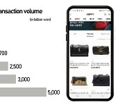 Kakao Commerce broadening presence with brisk mobile gift biz