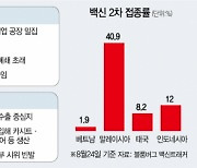 [글로벌 What] 공급망 셧다운·반정부 시위·총리 사임..동남아, 델타변이發 대혼란