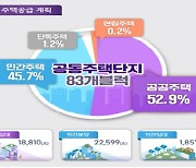 남양주·하남 신도시 지구계획 승인 "10.1만채 공급"