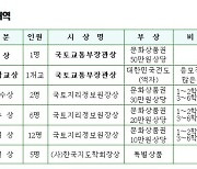 '전국 어린이 지도그리기 대회' 개최..10월1일까지 공모