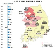 계속 오르는 서울 집값..153주만에 최고 상승