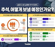 4명 중 3명 "추석 연휴는 집에서 가족과 휴식"..티몬 고객 설문