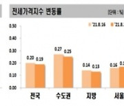 사전청약도 고점경고도 '무용지물'..천장 뚫린 '미친 집값'