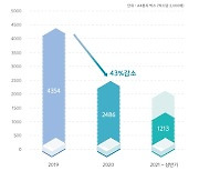 종이 사용량 43% 줄였다..법무법인 태평양 'ESG 모범 로펌'으로 우뚝