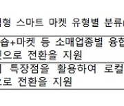 소상공인시장진흥공단, 한국중부발전과 '경험형 스마트마켓 육성' 업무협약