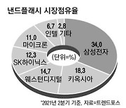 삼성전자 초대형 투자 발표 직후 대형 반도체 악재 등장했다