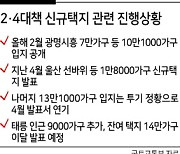 "최대한 서울 가깝게?"..잔여 신규택지 14만가구 어디?