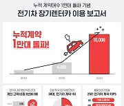 롯데렌터카, 전기차 장기렌터카 누적 계약 1만2000대 돌파