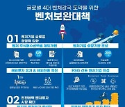 벤처기업 스톡옵션 비과세 한도 5천만원까지 확대