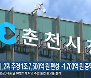 춘천시, 2회 추경 1조 7,500억 원 편성..1,700억 원 증액