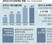 부패지수 OECD 27위인데.. 공익신고자 보호 10년째 '구호뿐'