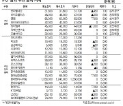 [표]IPO장외 주요 종목 시세(8월 27일)