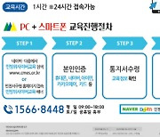 인천 서구, 코로나19 확산 방지 하반기 민방위 사이버교육 실시