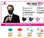 [PRNewswire] ProXmask™ 출시 - 이중 마스크보다 더 나은 대안