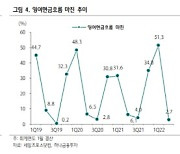 [주목!e해외주식]세일즈포스닷컴, 하반기에도 성장 모멘텀 '쑥'