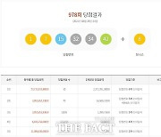 로또 978회 당첨번호 조회 결과 경기도 1등 5명 최다..전체 50%