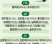 [이번 주 리뷰]"뭣도 모르는"..아파트 6주째 최고경신,Fed 연내 테이퍼링?