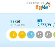 978회 로또 1등 당첨번호 '1, 7, 15, 32, 34, 42'..보너스 '8'