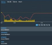 [베트남증시 27일 마감시황] VN지수 0.93%(12.08p) 상승, 1313.20p '저가 매수세로 지수 반등 마감' [KVINA]