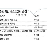 [위클리 핫북]②2030 독자도 사로잡은 '밀라논나' 장명숙