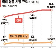 MZ가 키운 명품시장.. 한국만 나홀로 호황