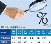 보험사 주담대 받아볼까..은행보다 한도 넉넉, 금리는 엇비슷