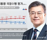 文대통령 지지율 41.3%..4주째 '횡보'